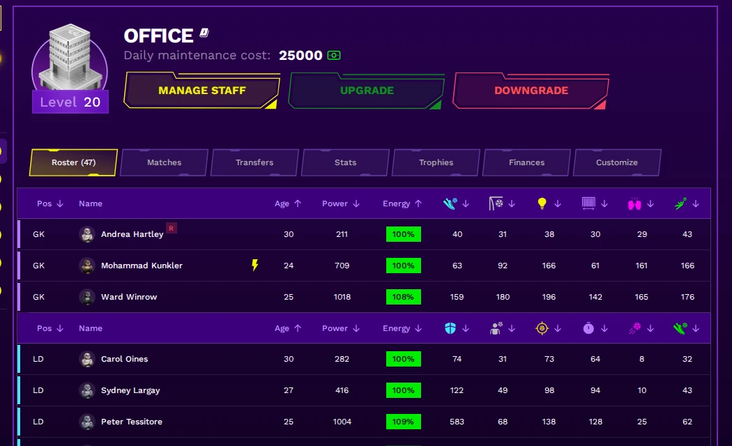 Lazy Football Office Level 20 showing team roster with player stats